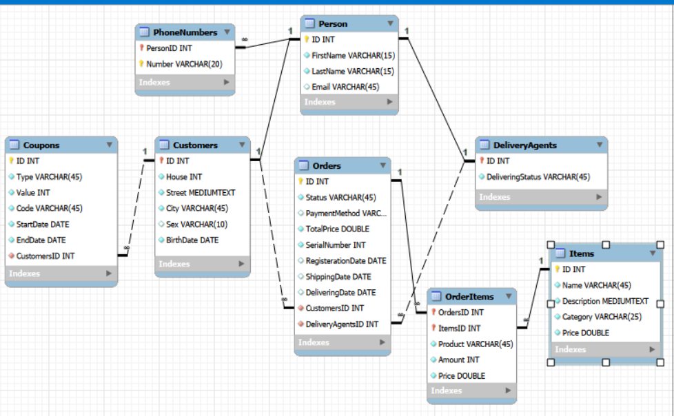 Electronics Store Database Preview